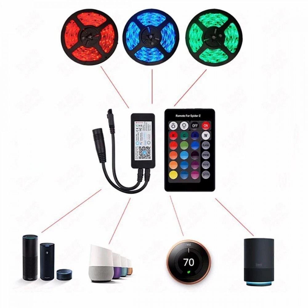 SONOFF SPIDER-Z-R2 - Wi-Fi Smart RGB Controller with 24Keys Remote Control