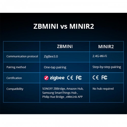 SONOFF ZBMINI-R3 - Zigbee Wireless Smart Switch Two Way Dual Relay - 2 Output Channel