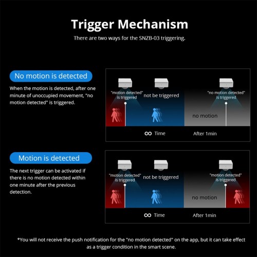 SONOFF SNZB-03-R3 – Zigbee Wireless Motion Sensor 6m/110° Detection