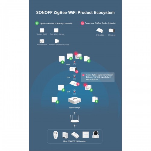 SONOFF SNZB-03-R3 – Zigbee Wireless Motion Sensor 6m/110° Detection
