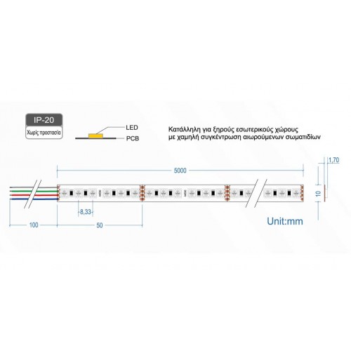Ταινία Led JAZZ RGB 24V 18 Watt IP20 - 5 μέτρα - CUBALUX