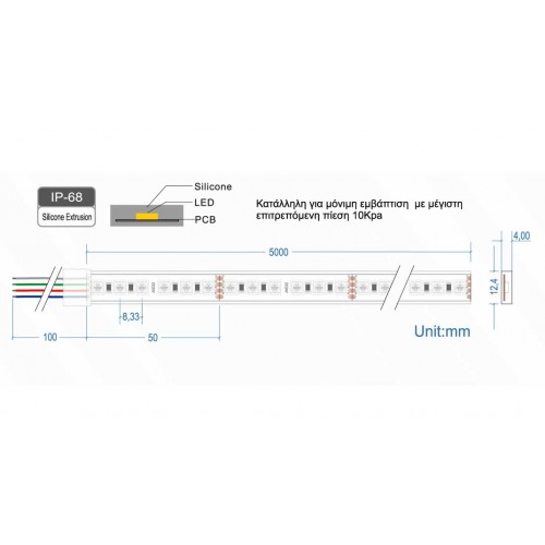 Ταινία Led JAZZ RGB 24V 18 Watt IP68 - 5 μέτρα - CUBALUX