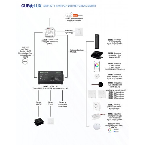 Ασύρματος Διακόπτης Αφής Dimming 3 Ζώνες (Λειτουργία Με Μπαταρία) - Cubalux