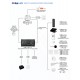 Dimmer Ράγας 6A 230VAC (RF, 0/1-10V, Manual, DMX512) - Cubalux