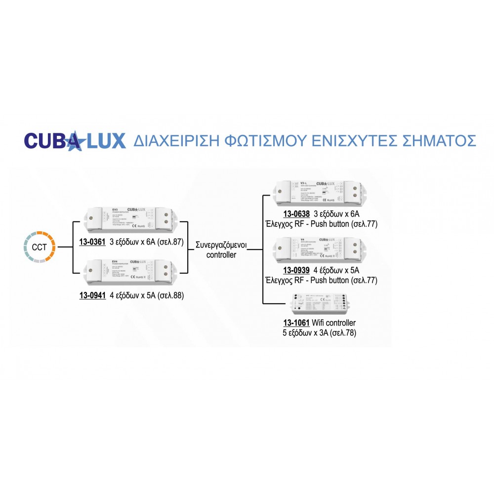 Controller Simlicity Πολλαπλών λειτουργιών 4x5A DIM / RGB / RGBW / CCT - Cubalux