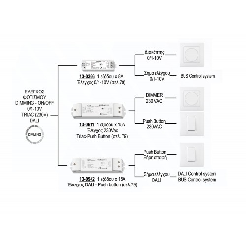 Dimmer Controller 0/1-10V Simplicity 8A - Cubalux