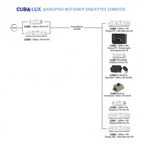Dimmer Controller 0/1-10V Simplicity 8A - Cubalux