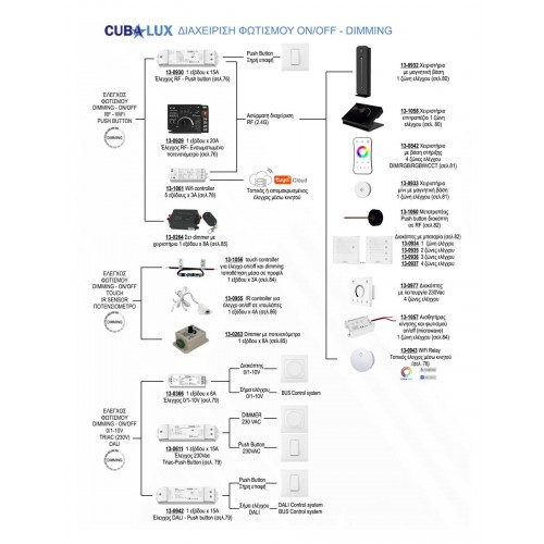 Ταινία Led TΩRA 12V 4,2 Watt IP65 Θερμό λευκό 3000K - 5 μέτρα - CUBALUX