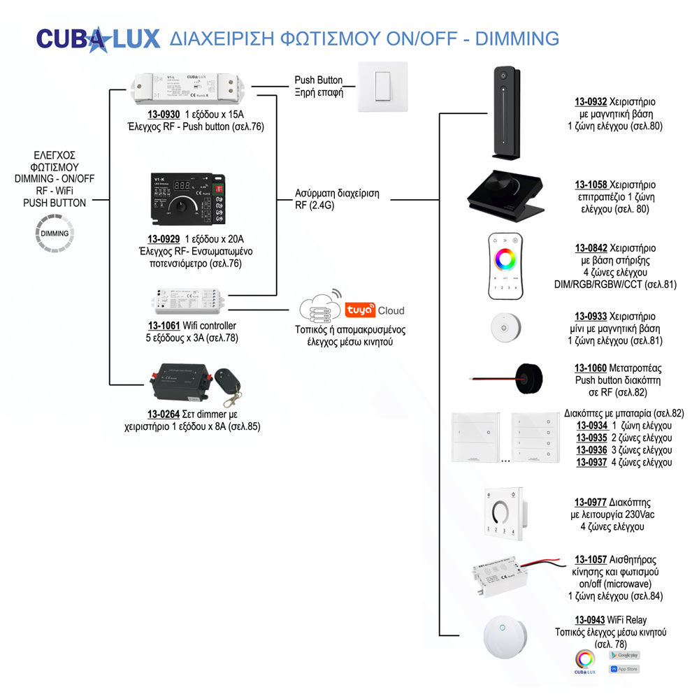 Dimmer Simplicity με Ποτενσιόμετρο 20A - Cubalux