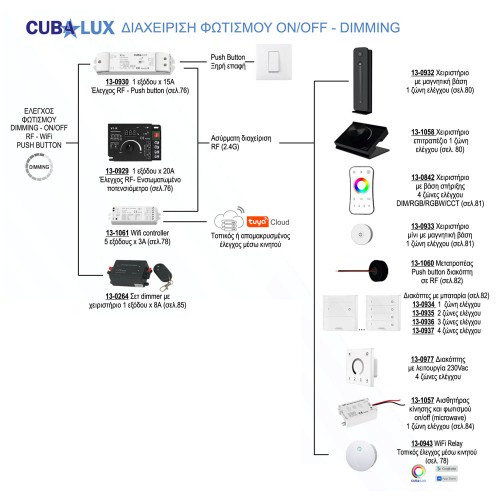 Ασύρματος Διακόπτης Αφής Dimming 3 Ζώνες (Λειτουργία Με Μπαταρία) - Cubalux