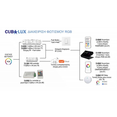 Ταινία Led JAZZ RGB 24V 18 Watt IP20 - 5 μέτρα - CUBALUX