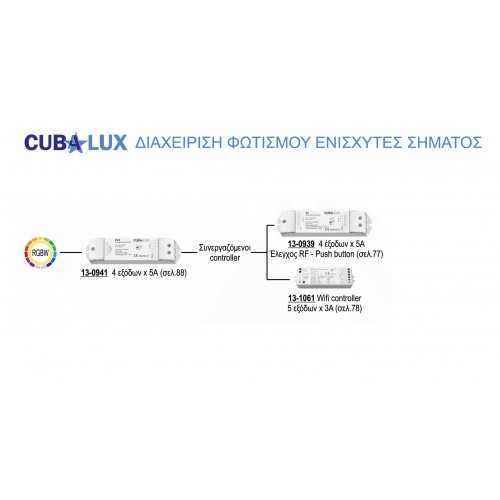 Ταινία Led JAZZ RGB 24V 18 Watt IP20 - 5 μέτρα - CUBALUX