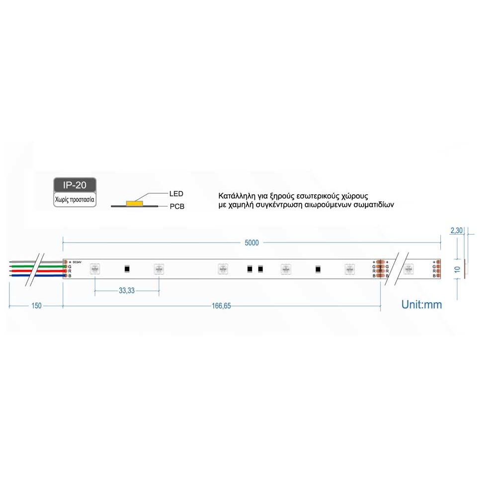 Ταινία Led Αυτοκόλλητη 7.2W 24V IP20 RGB TΩRA 5 μέτρα CUBALUX