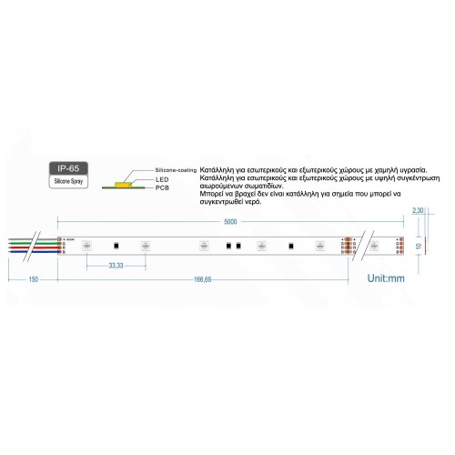Ταινία Led Αυτοκόλλητη 7.2W 24V IP65 RGB TΩRA 5 μέτρα CUBALUX