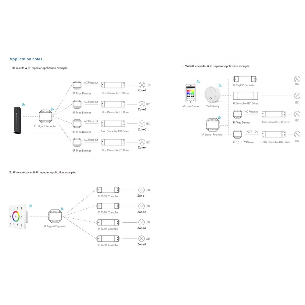 Αναμεταδότης Ασύρματου Σήματος - Cubalux