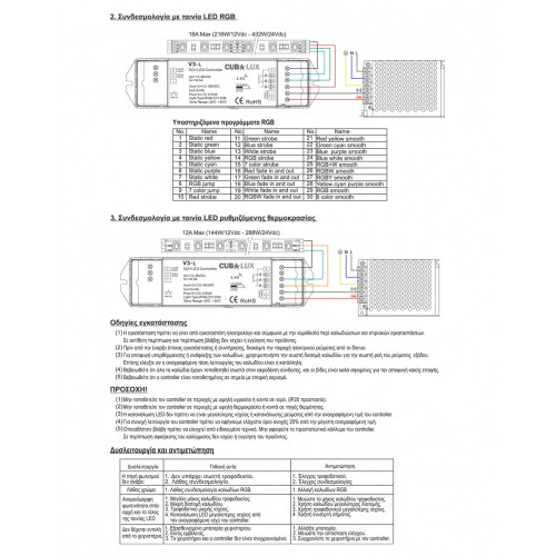 Controller Simlicity Πολλαπλών λειτουργιών 3x6A DIM / RGB / CCT- Cubalux