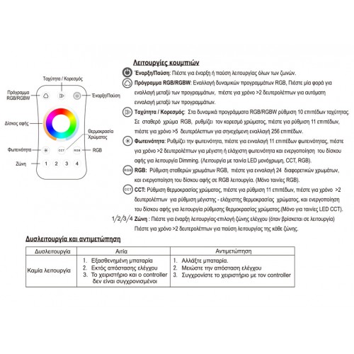 Χειριστήριο Simplicity 4 Θέσεων Πολλαπλών Λειτουργιών - Cubalux