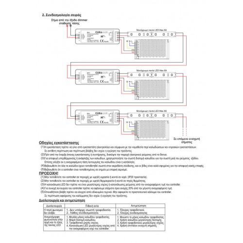 Ενισχυτής Σήματος 1 x 8A Για Μονόχρωμη Ταινία LED - Cubalux