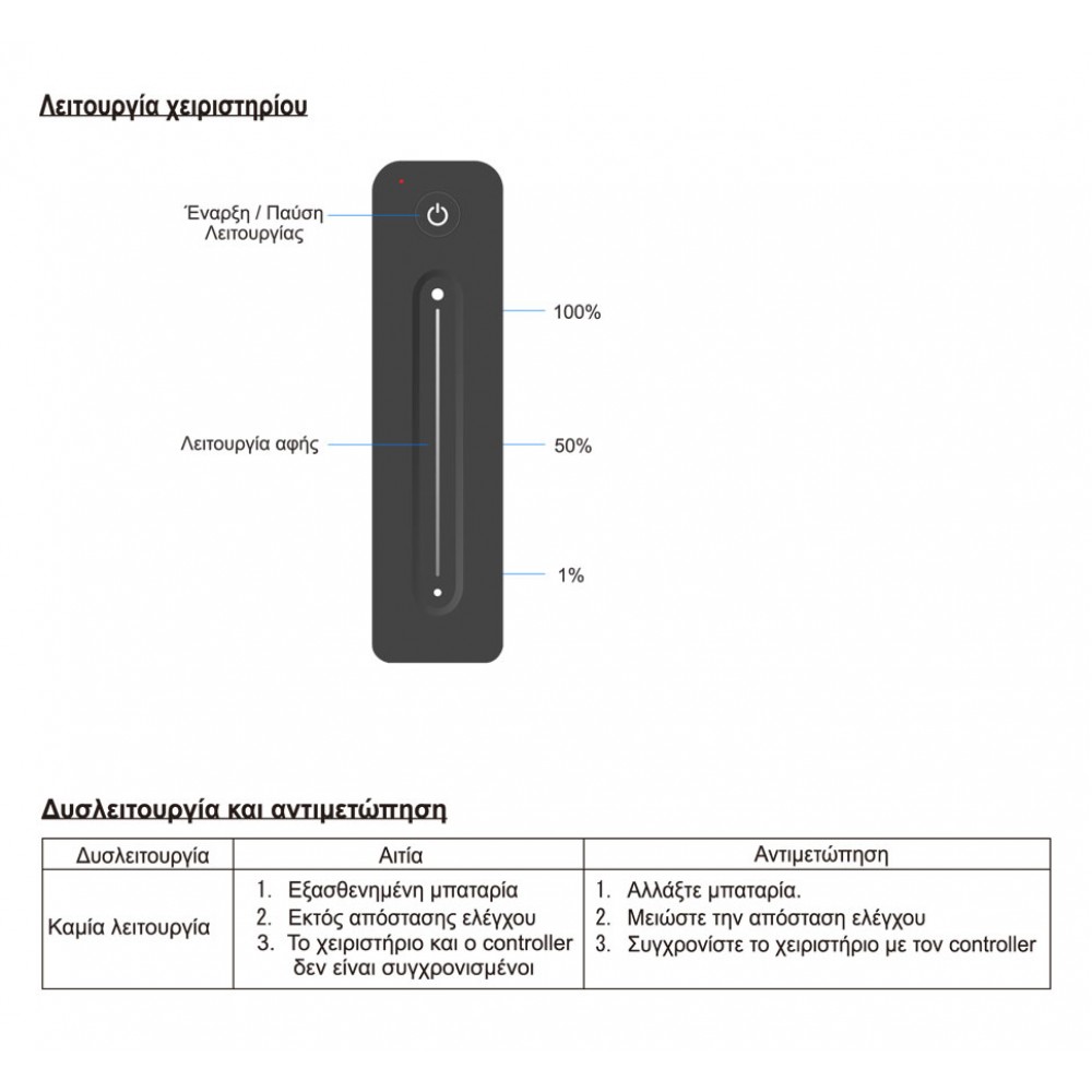Χειριστήριο Simplicity Dimming - Cubalux
