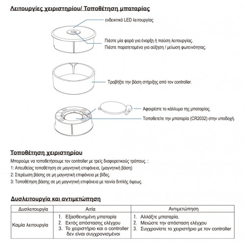Χειριστήριο Simplicity Dimming Mini - Cubalux