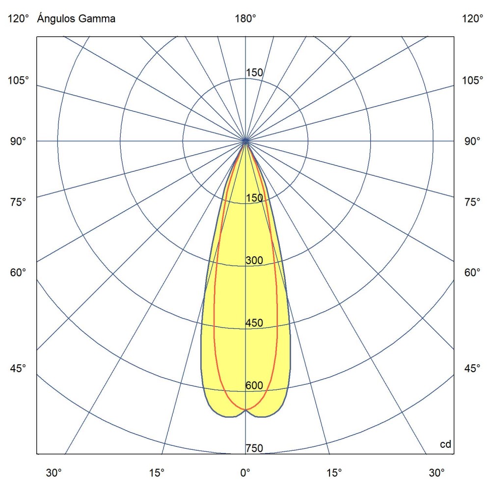 LED Χωνευτό Σποτ Στρογγυλό Λευκό 5W FOX - FARO