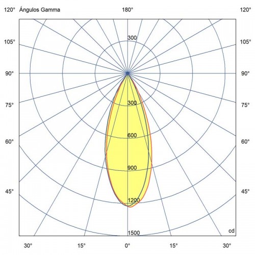 LED Χωνευτό Σποτ Στρογγυλό Λευκό 7W FOX 50 - FARO