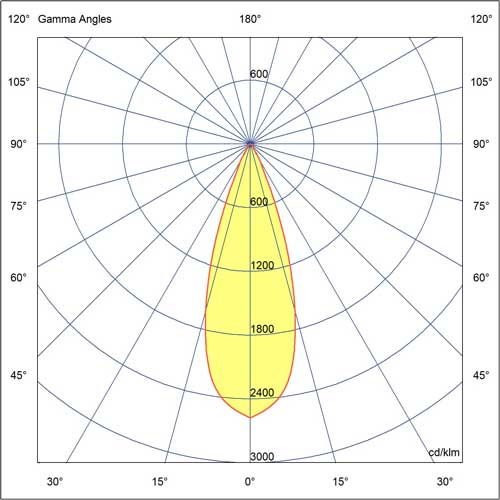 LED Χωνευτό Σποτ Στρογγυλό Λευκό 10W FOX 65 - FARO