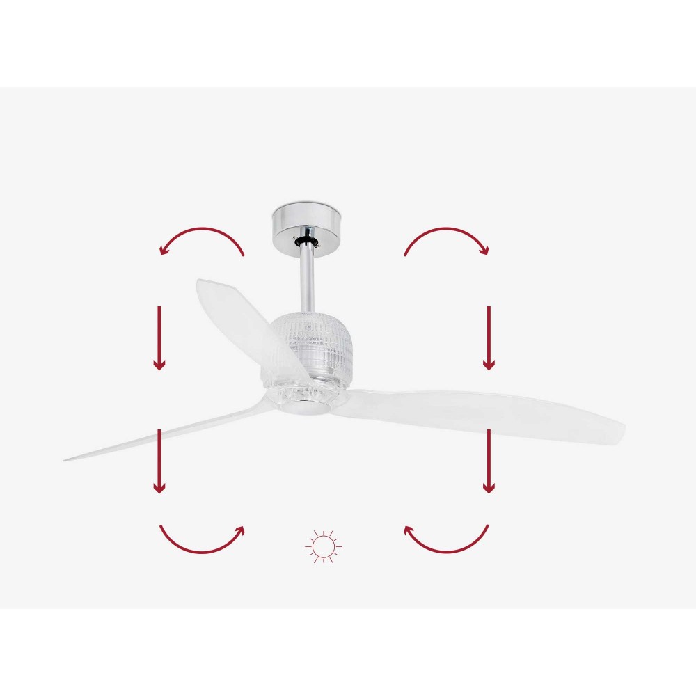 Ανεμιστήρας Με Ατσάλινο DC Μοτέρ Σε Shiny Χρωμέ Χρώμα SMART DECO FAN FARO