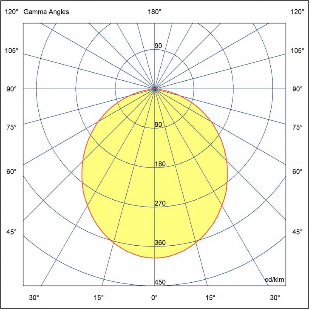 LED Χωνευτό Σποτ Στρογγυλό Λευκό 6W Koi - FARO