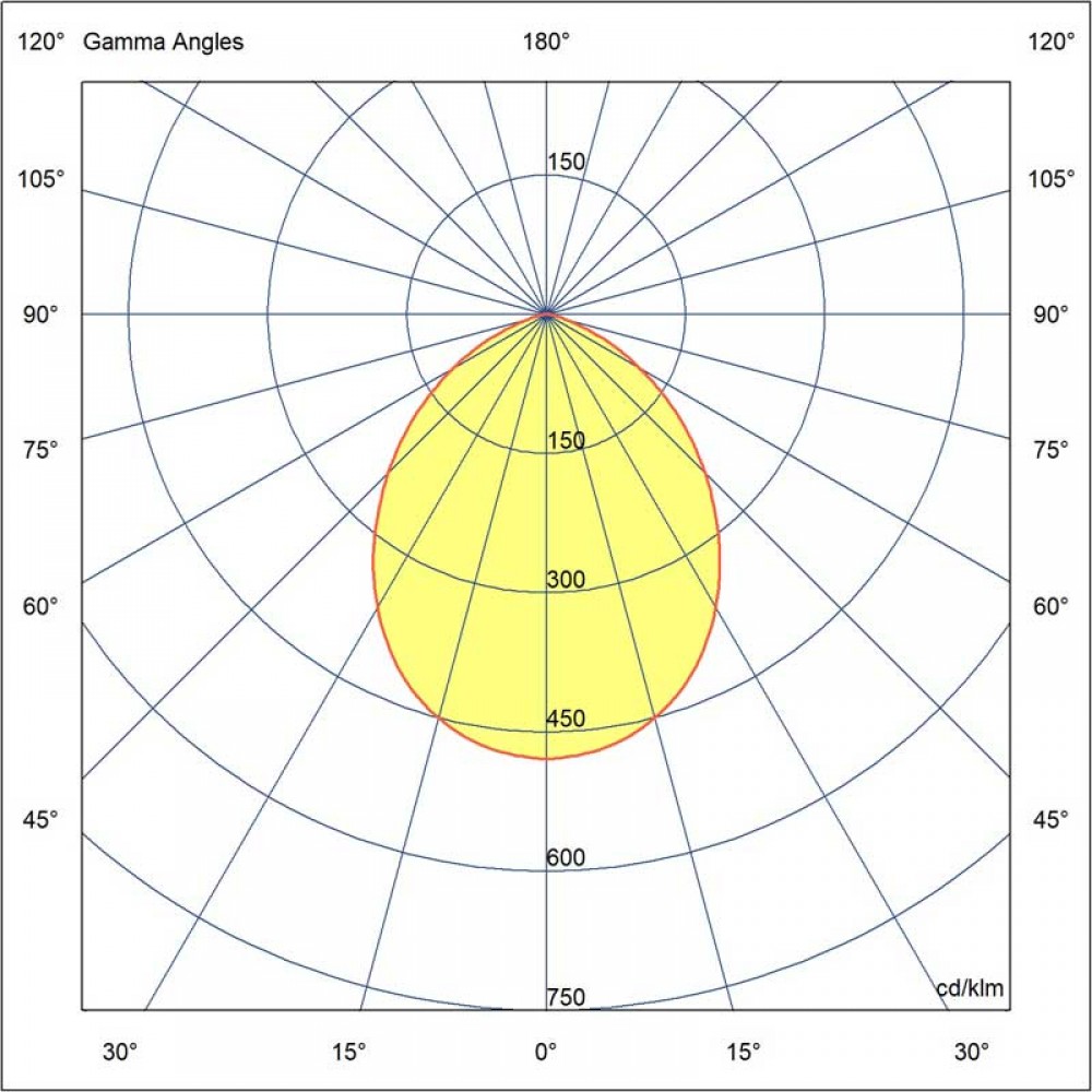 LED Χωνευτό Σποτ Λευκό 24W 4000K SON 220 - FARO