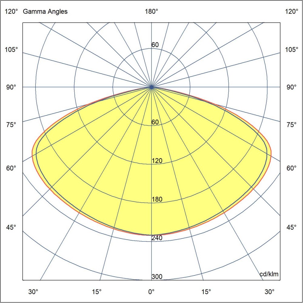 LED Γύψινο Φωτιστικό Χωνευτό Λευκό 20W NAVI FARO
