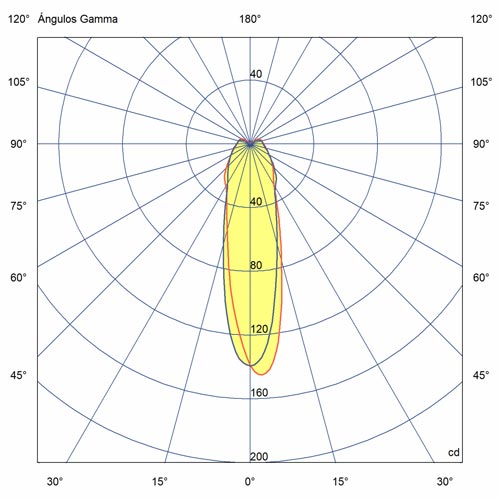 BRUME LED Φωτιστικό Οροφής Μεταλλικό Ανθρακί 3W IP44 - FARO