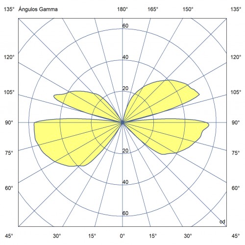 LED Απλίκα Εξωτερικού Χώρου Σε Διάφορα Χρώματα 6W IP65 OLAN FARO
