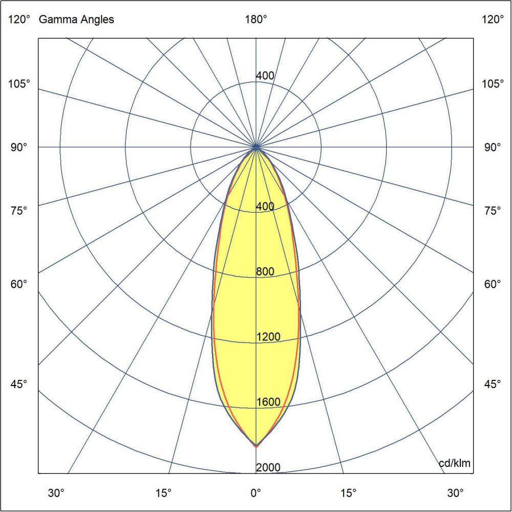 LED Φωτιστικό Εξωτερικού Χώρου Δαπέδου Καρφωτό 6W IP44 SETH 280 - FARO