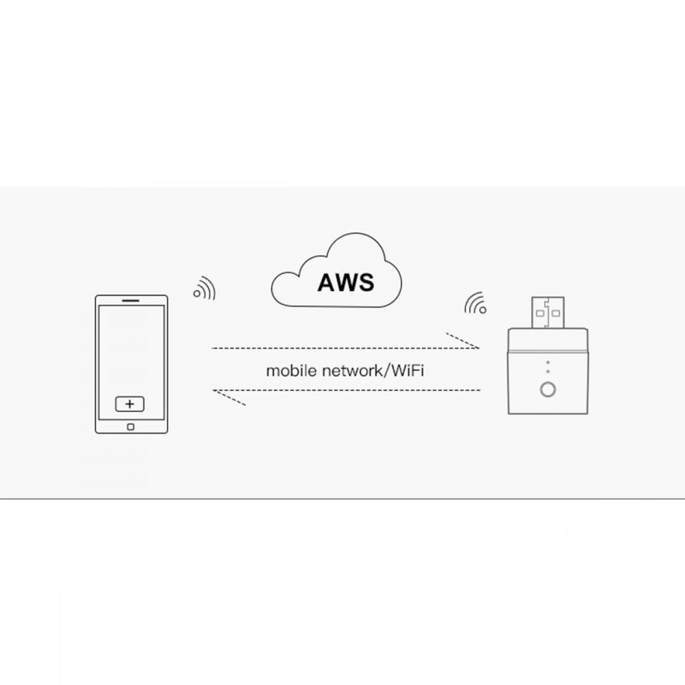 SONOFF MICRO-R2 - Wi-Fi Smart Switch 5V USB Smart Adaptor