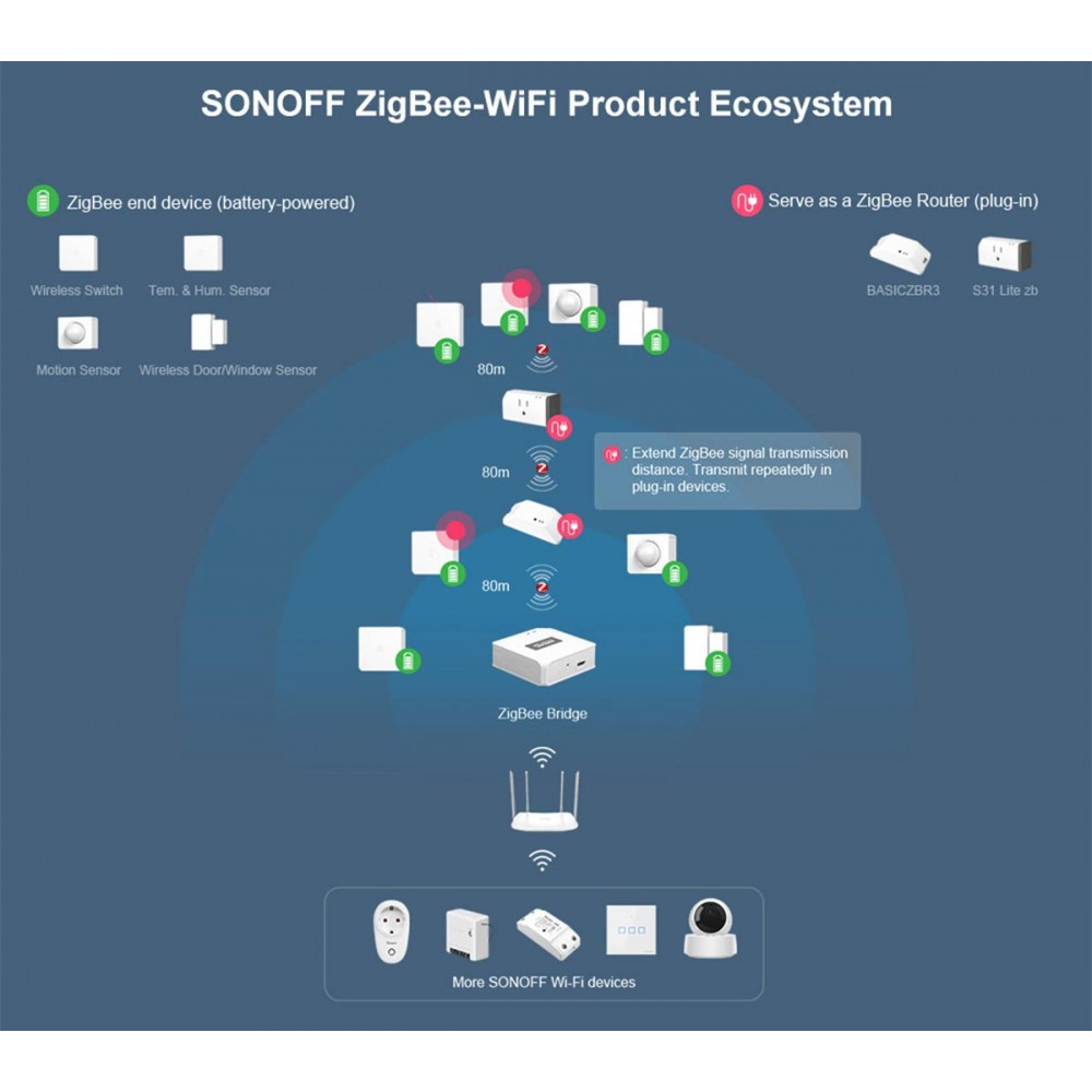 SONOFF SNZB-02-R3 – Zigbee Wireless Temperature & Humidity Sensor Real Time Monitoring