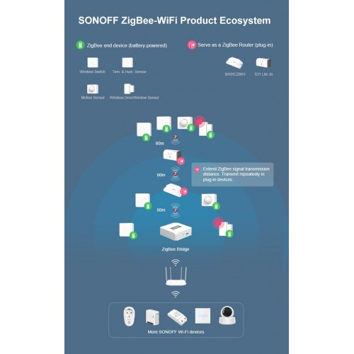 SONOFF SNZB-04-R3 – Zigbee Wireless Door/Window Security Sensor