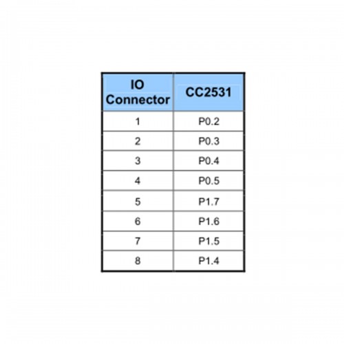 SONOFF CC2531-R3 - Zigbee Wireless USB Dongle - Packet Sniffer