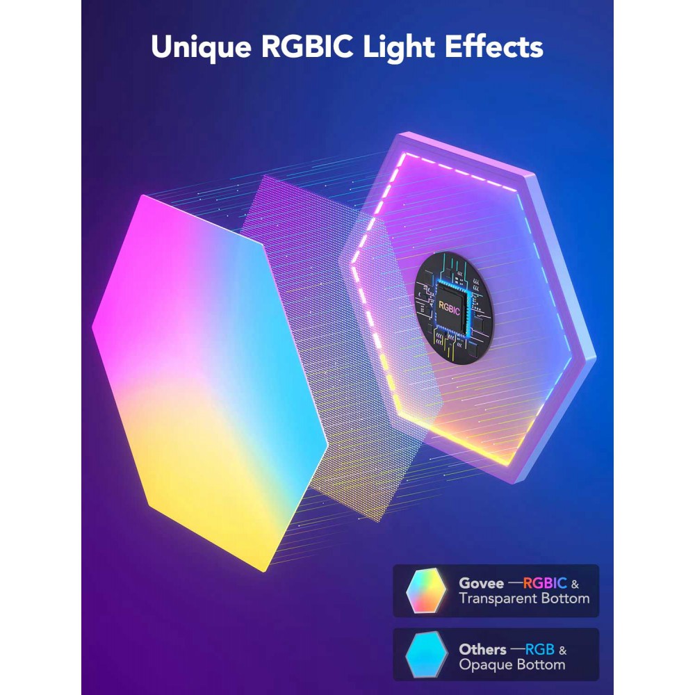 Govee Glide Hexagon Light Panels RGBIC Wi-Fi + Bluetooth 36W 24V -10τμχ  ( H6061 )