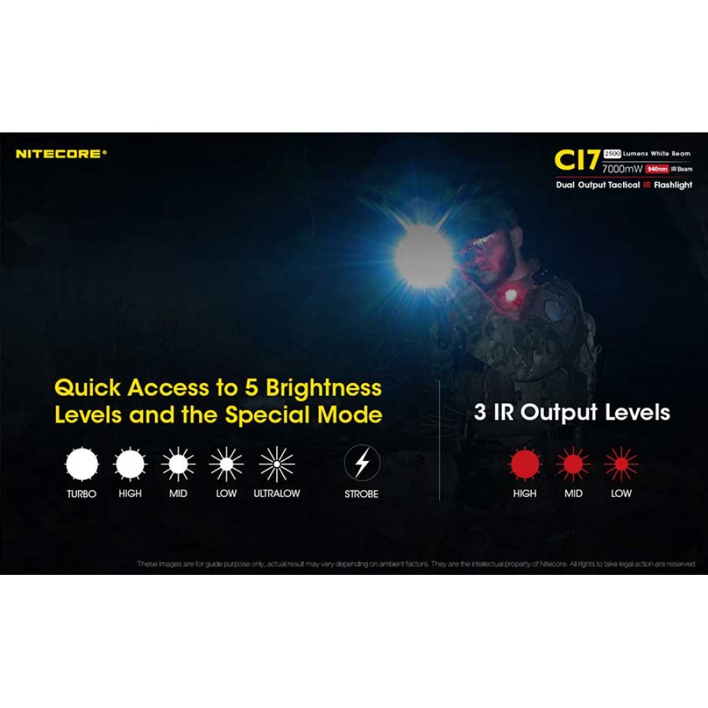 ΦΑΚΟΣ LED NITECORE CAMELEON Ci7