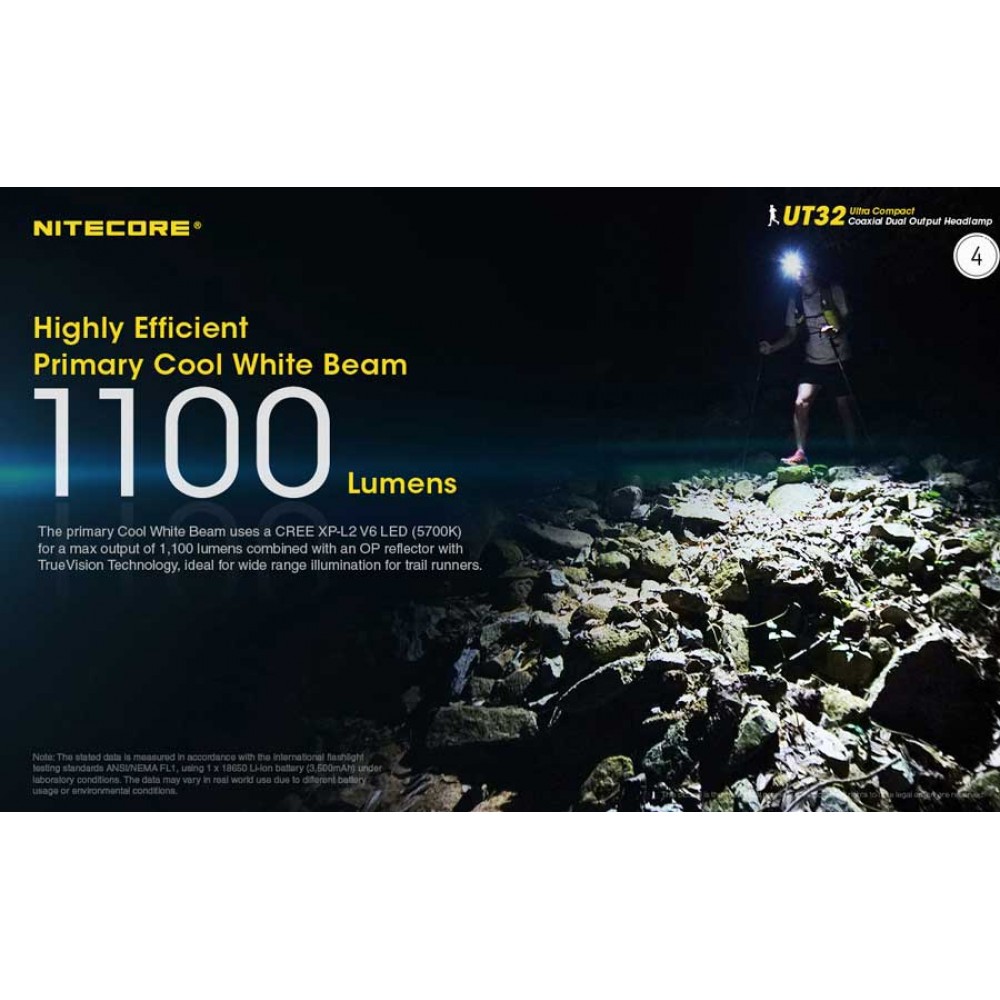 ΦΑΚΟΣ LED NITECORE HEADLAMP UT32 1100lumens, Dual Output