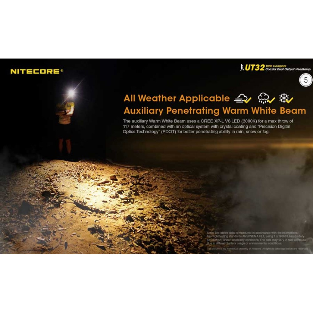 ΦΑΚΟΣ LED NITECORE HEADLAMP UT32 1100lumens, Dual Output