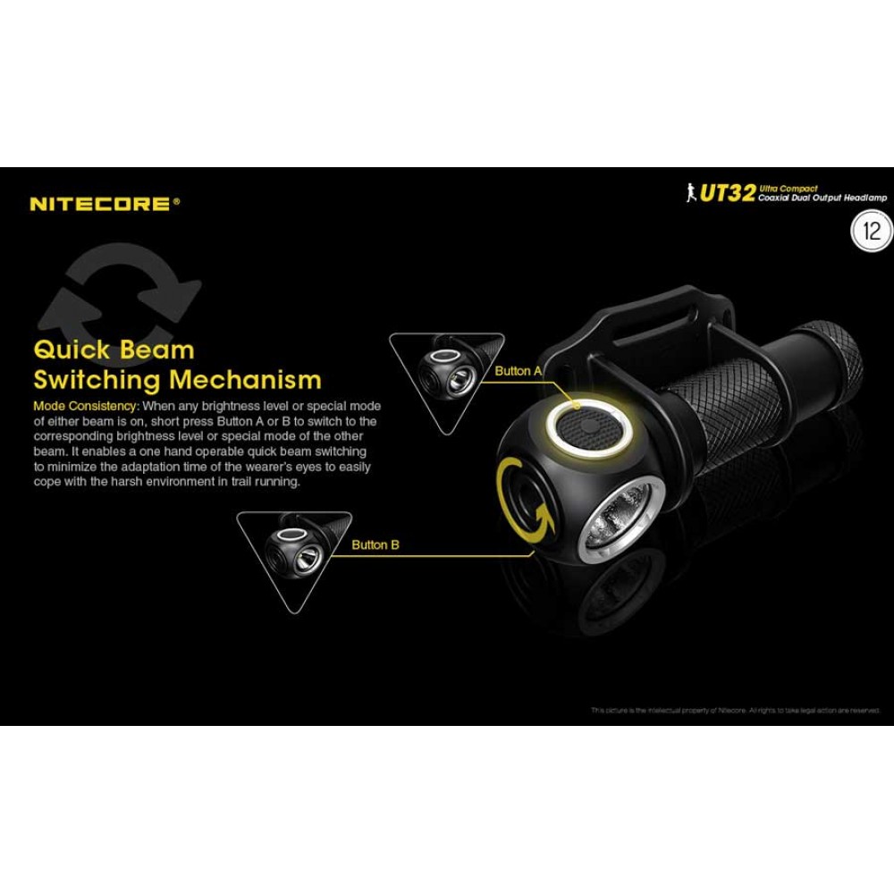 ΦΑΚΟΣ LED NITECORE HEADLAMP UT32 1100lumens, Dual Output