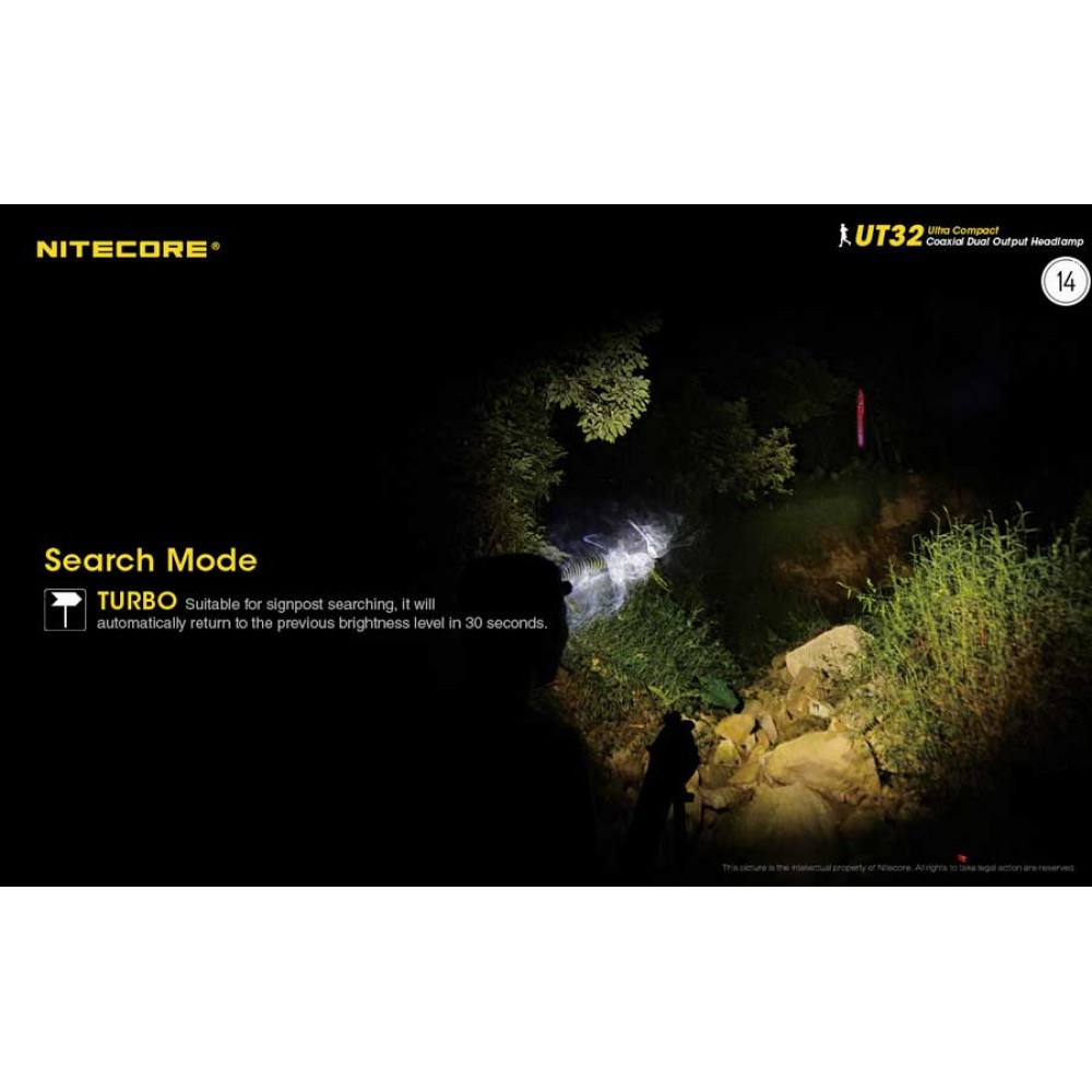ΦΑΚΟΣ LED NITECORE HEADLAMP UT32 1100lumens, Dual Output