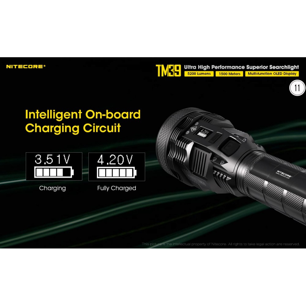 ΦΑΚΟΣ LED NITECORE Tiny Monster TM39, 5200Lumens,1500metres