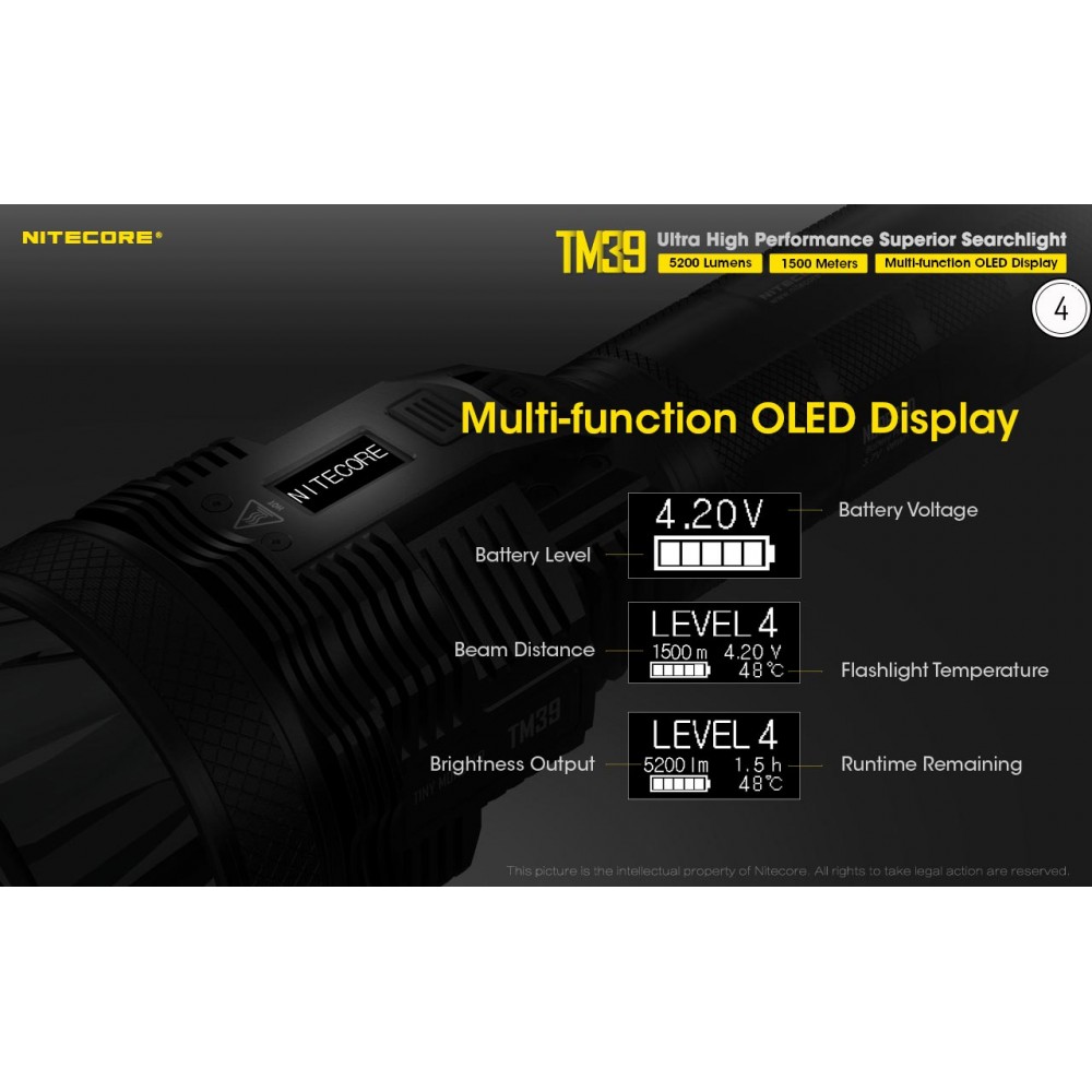 ΦΑΚΟΣ LED NITECORE Tiny Monster TM39, 5200Lumens,1500metres