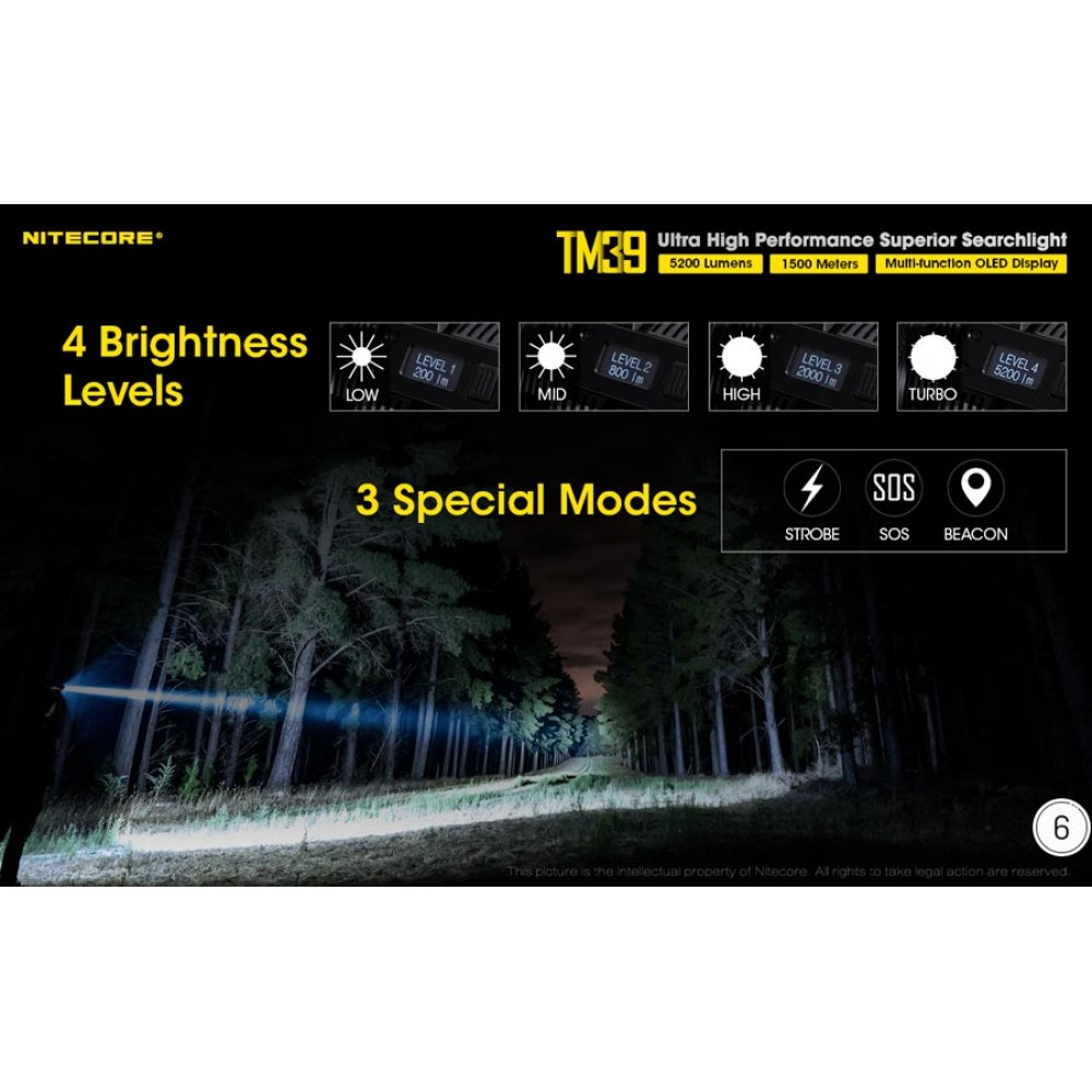 ΦΑΚΟΣ LED NITECORE Tiny Monster TM39, 5200Lumens,1500metres