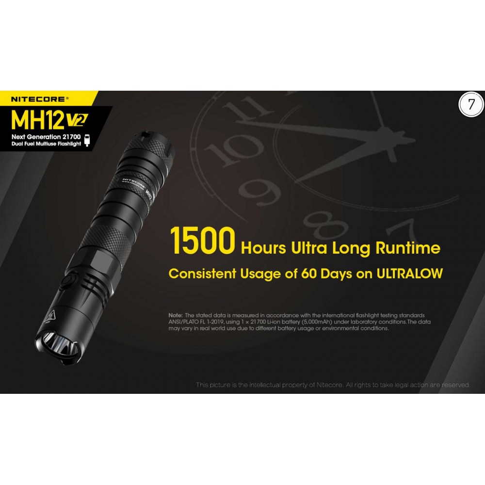ΦΑΚΟΣ LED NITECORE MULTI TASK HYBRID MH12V2,1200lumens