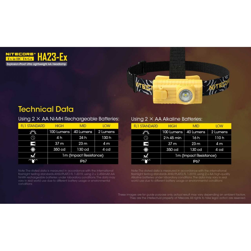 ΦΑΚΟΣ LED NITECORE HEADLAMP HA23-EX, Explosion proof