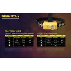 ΦΑΚΟΣ LED NITECORE HEADLAMP HA23-EX, Explosion proof